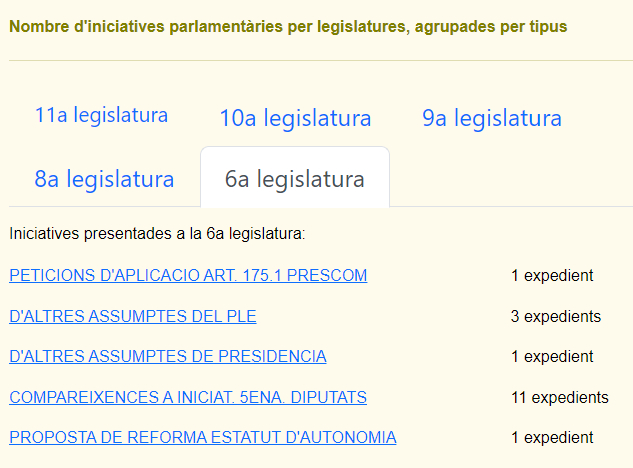 accés a les iniciatives parlamentàries, agrupades per legislatures