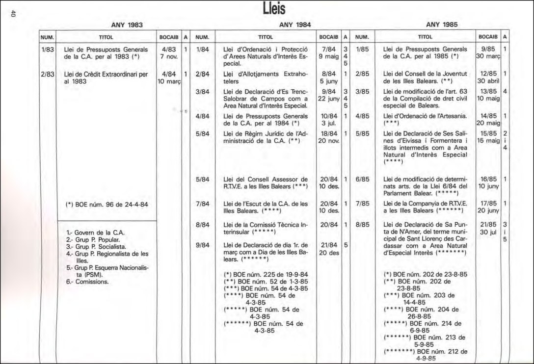Mem&ograve;ria 1983-1985
